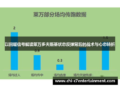 以回暖信号解读莱万多夫斯基状态反弹背后的战术与心态转折