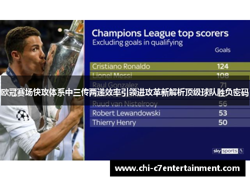 欧冠赛场快攻体系中三传两递效率引领进攻革新解析顶级球队胜负密码 欧冠赛场快攻体系中三传两递效率引领进攻革新解析顶级球队胜负密码