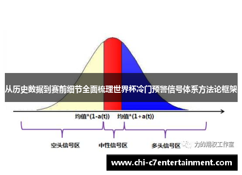 从历史数据到赛前细节全面梳理世界杯冷门预警信号体系方法论框架 从历史数据到赛前细节全面梳理世界杯冷门预警信号体系方法论框架