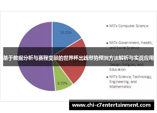 基于数据分析与赛程变量的世界杯出线形势预测方法解析与实战应用