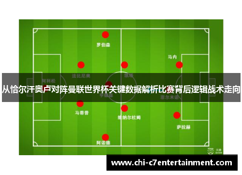 从恰尔汗奥卢对阵曼联世界杯关键数据解析比赛背后逻辑战术走向 从恰尔汗奥卢对阵曼联世界杯关键数据解析比赛背后逻辑战术走向