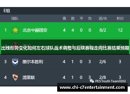 出线形势变化如何左右球队战术调整与后续赛程走向比赛结果预期 出线形势变化如何左右球队战术调整与后续赛程走向比赛结果预期