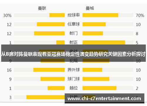 从B席对阵曼联表现看亚冠赛场稳定性演变趋势研究关键因素分析探讨