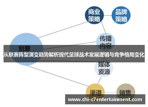 从联赛阵型演变趋势解析现代足球战术发展逻辑与竞争格局变化 从联赛阵型演变趋势解析现代足球战术发展逻辑与竞争格局变化