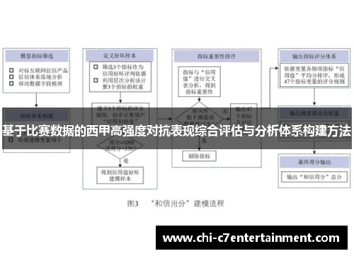 基于比赛数据的西甲高强度对抗表现综合评估与分析体系构建方法 基于比赛数据的西甲高强度对抗表现综合评估与分析体系构建方法